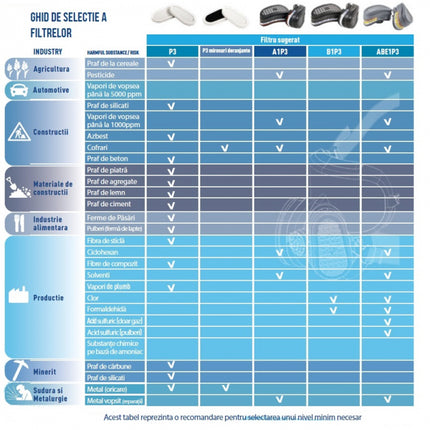 Filtre P3 pentru semimasca Gvs ELIPSE sau INTEGRA, set 2buc