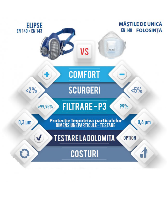 Filtre P3 pentru semimasca Gvs ELIPSE sau INTEGRA, set 2buc