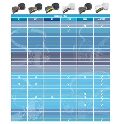 Filtre P3 pentru semimasca Gvs ELIPSE sau INTEGRA, set 2buc