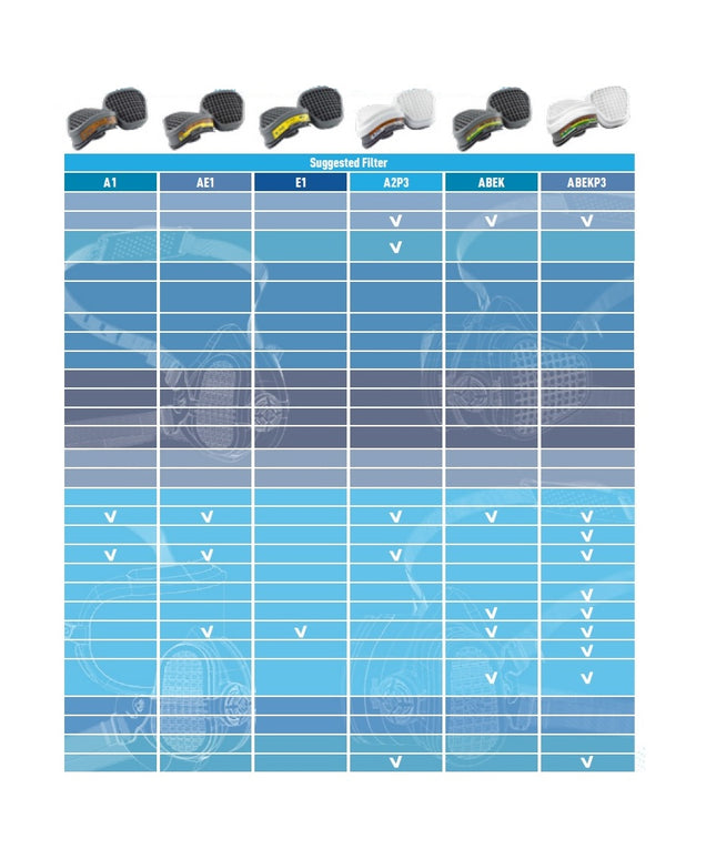 Filtre P3 pentru semimasca Gvs ELIPSE sau INTEGRA, set 2buc