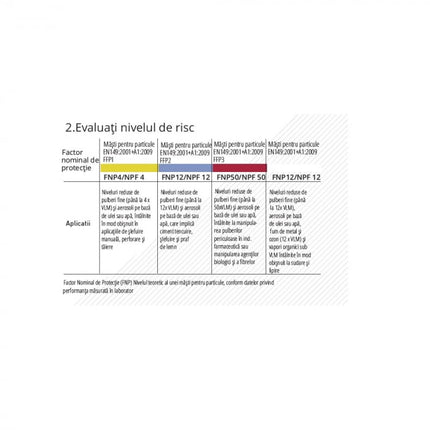 Kit de prefiltre Gvs, pentru filtrele A1P3, B1P3, ABE1P3, set de 10 prefiltre si 2 capace de montaj, pentru praf