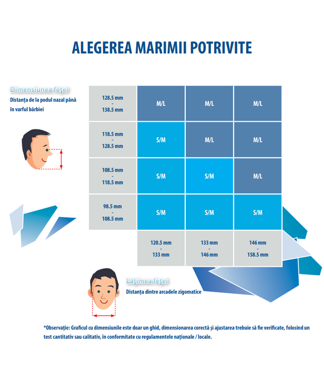 Masca de protectie Gvs ELIPSE INTEGRA cu filtre A1P3 RD incluse, schimbabile