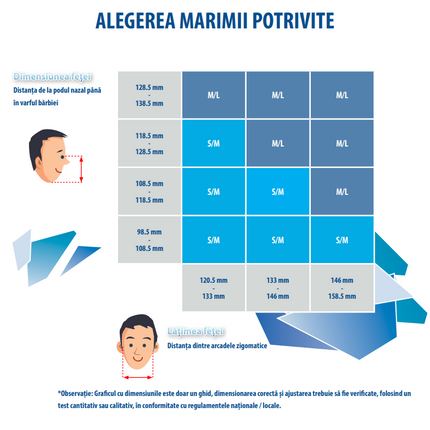 Masca de protectie Gvs ELIPSE INTEGRA cu filtre A2P3 RD incluse, schimbabile