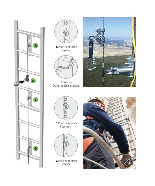 Opritor de cadere cu alunecare Vertiqual SECUROPE VERTICAL, pe suport de ancorare rigid