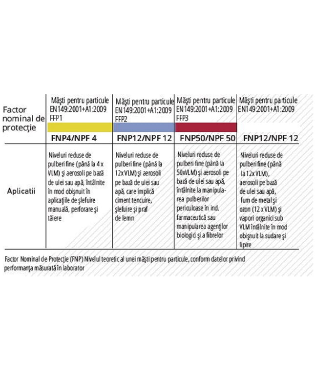 Semi masca igienica de unica folosinta Cerva MANLY