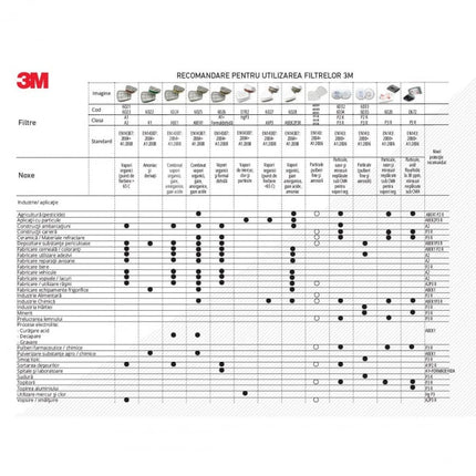 Semimasca 3M 4255 A2P3 cu filtre integrate