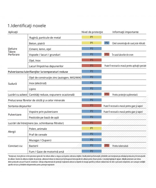 Semimasca cu supapa 3M FFP3