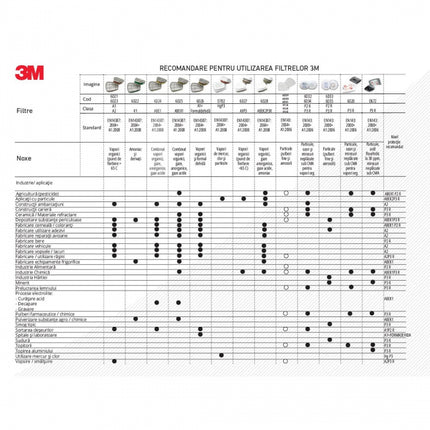 Semimasca de protectie 3M seria 6500, fara filtre