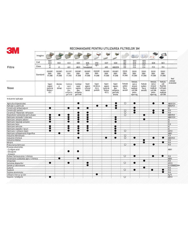 Semimasca de protectie 3M seria 6500, fara filtre