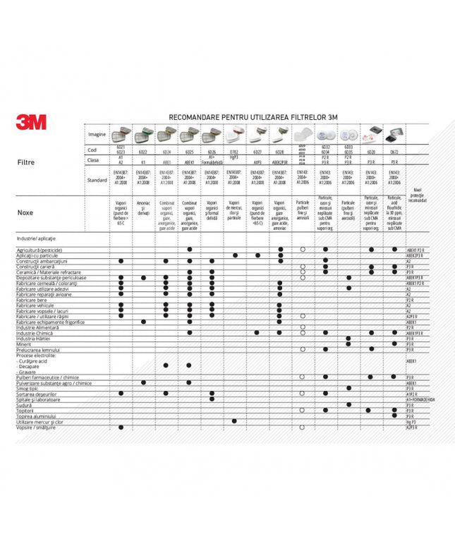 Semimasca de protectie 3M seria 7500, fara filtre