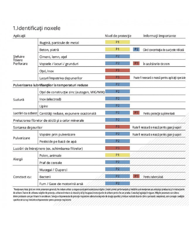 Semimasca de protectie FFP2 Fridrich NAAB XGM-95, fara supapa, cu clips de etansare