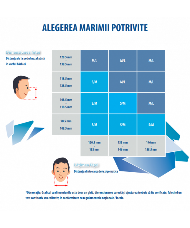 Semimasca de protectie Gvs ELIPSE cu filtre ABE1P3 RD incluse, vapori organici, anorganici si chimici, schimbabile