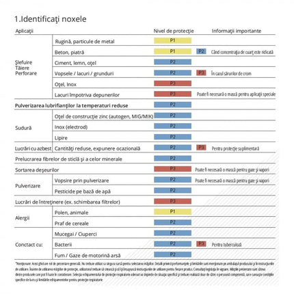 Semimasca de protectie Gvs ELIPSE cu filtre AE1, pentru gaze organice si acide si vapori, schimbabile, de inalta eficienta