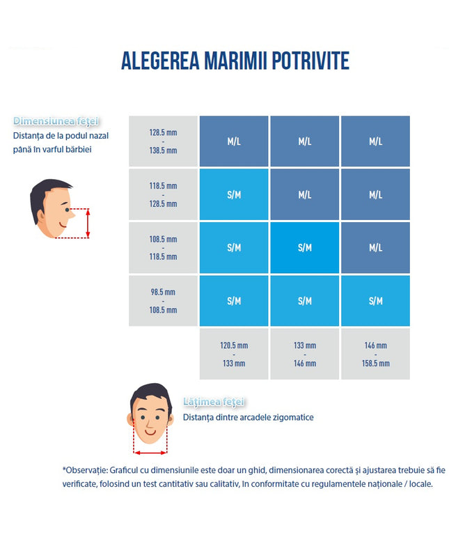 Semimasca de protectie Gvs ELIPSE cu filtre P3 RD incluse, schimbabile