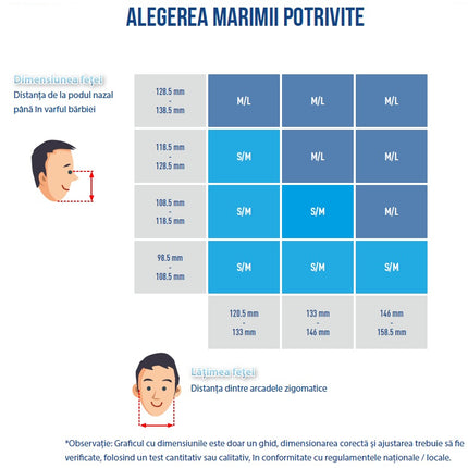 Semimasca de protectie Gvs ELIPSE cu filtre P3 RD incluse, schimbabile