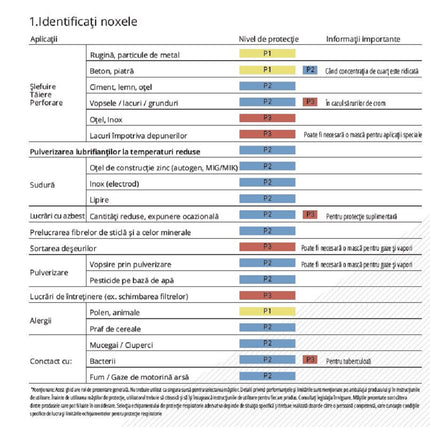 Set 50 bucati - semi masca faciala de uz medical tip II ROGLOBAL, bfe>98%, EN 14683