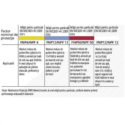 Set 50 bucati - semi masca faciala de uz medical tip II ROGLOBAL, bfe>98%, EN 14683