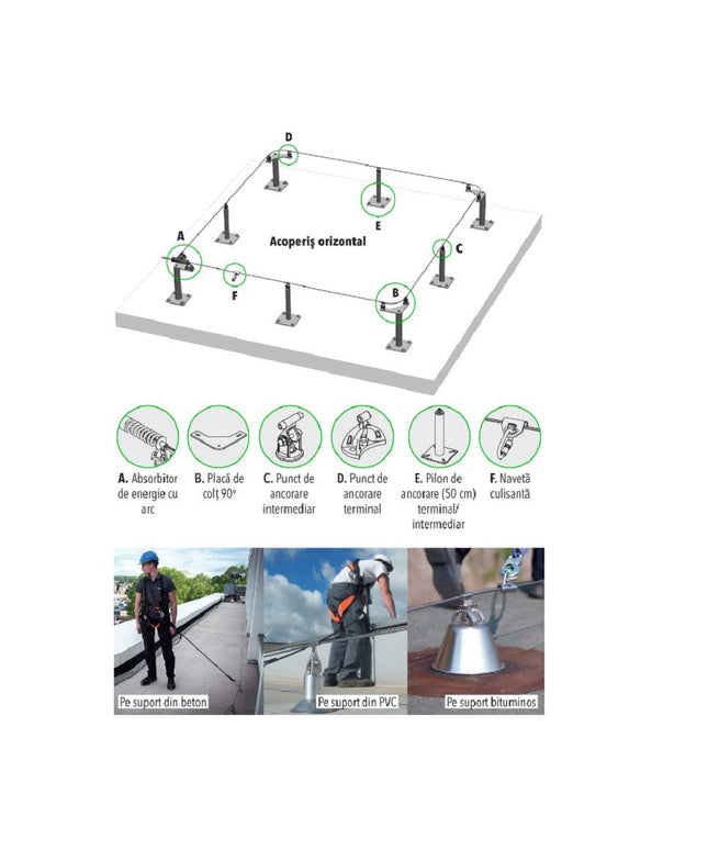 Sistem stationar de asigurare Vertiqual SECUROPE ORIZONTAL, montat pe acoperis orizontal